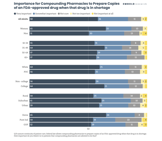 2025-02_Survey-Graph1